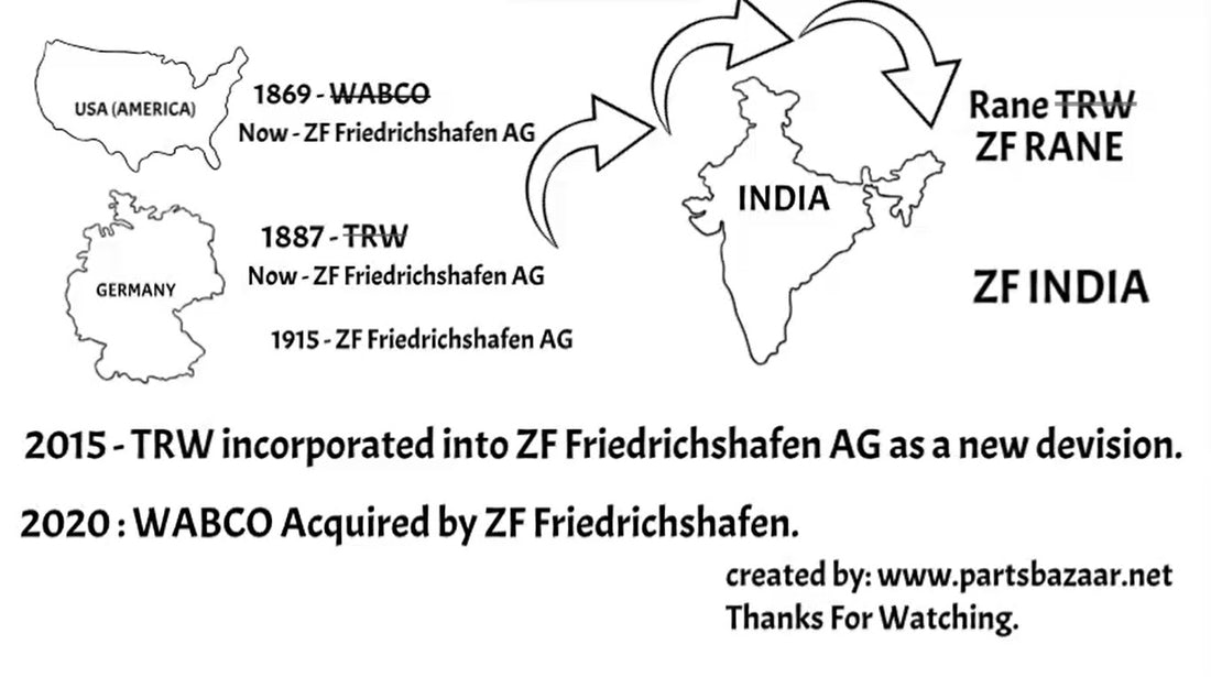 ZF, RANE TRW, ZF RANE और WABCO की सम्पूर्ण कहानी